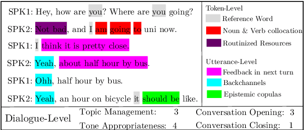 Figure 1 for Interaction Matters: An Evaluation Framework for Interactive Dialogue Assessment on English Second Language Conversations