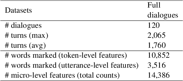 Figure 4 for Interaction Matters: An Evaluation Framework for Interactive Dialogue Assessment on English Second Language Conversations