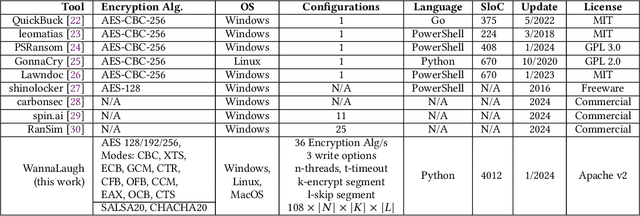 Figure 2 for WannaLaugh: A Configurable Ransomware Emulator -- Learning to Mimic Malicious Storage Traces