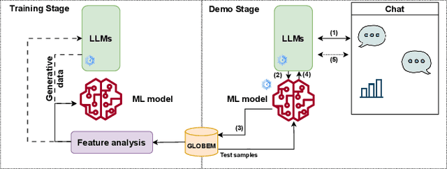 Figure 3 for ZzzGPT: An Interactive GPT Approach to Enhance Sleep Quality