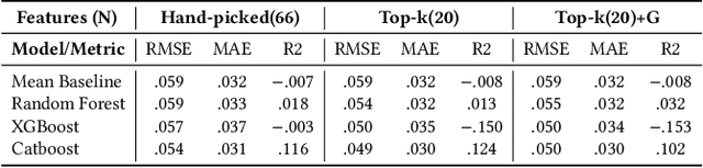 Figure 2 for ZzzGPT: An Interactive GPT Approach to Enhance Sleep Quality