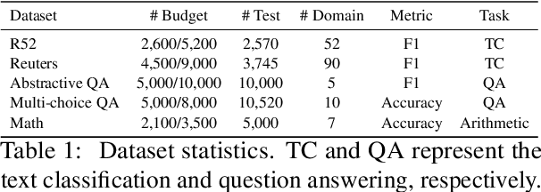 Figure 2 for Multi-Stage Balanced Distillation: Addressing Long-Tail Challenges in Sequence-Level Knowledge Distillation