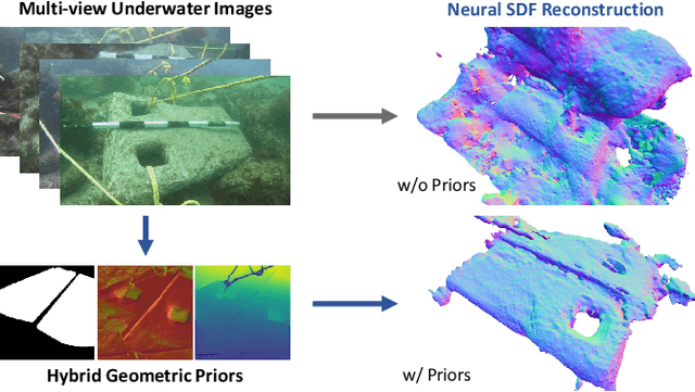 Figure 1 for UW-SDF: Exploiting Hybrid Geometric Priors for Neural SDF Reconstruction from Underwater Multi-view Monocular Images