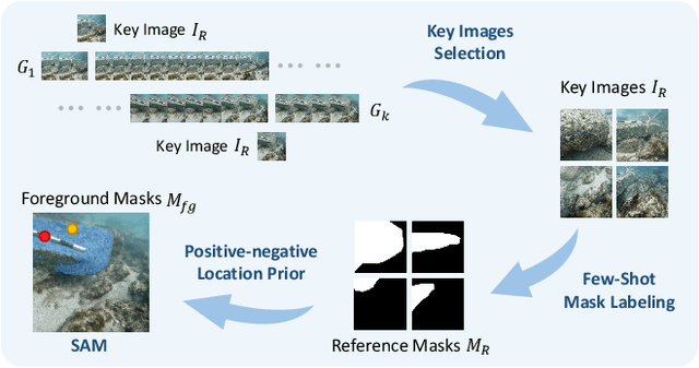 Figure 3 for UW-SDF: Exploiting Hybrid Geometric Priors for Neural SDF Reconstruction from Underwater Multi-view Monocular Images