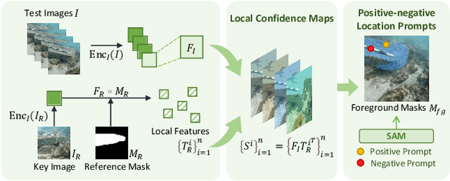 Figure 4 for UW-SDF: Exploiting Hybrid Geometric Priors for Neural SDF Reconstruction from Underwater Multi-view Monocular Images