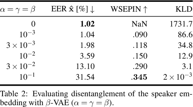 Figure 3 for Investigating Speaker Embedding Disentanglement on Natural Read Speech