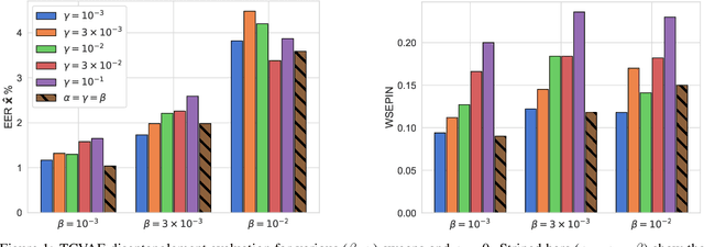 Figure 2 for Investigating Speaker Embedding Disentanglement on Natural Read Speech