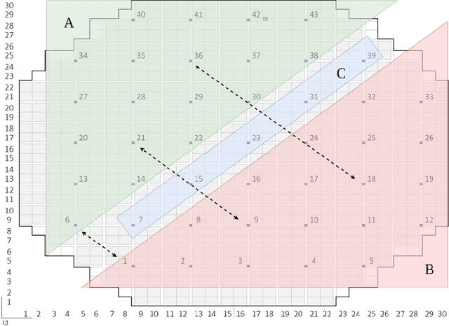 Figure 1 for AI Enabled Neutron Flux Measurement and Virtual Calibration in Boiling Water Reactors