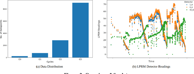 Figure 4 for AI Enabled Neutron Flux Measurement and Virtual Calibration in Boiling Water Reactors