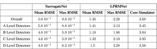 Figure 2 for AI Enabled Neutron Flux Measurement and Virtual Calibration in Boiling Water Reactors