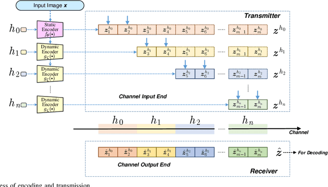 Figure 1 for Deep Refinement-Based Joint Source Channel Coding over Time-Varying Channels