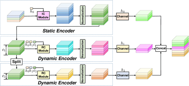 Figure 2 for Deep Refinement-Based Joint Source Channel Coding over Time-Varying Channels