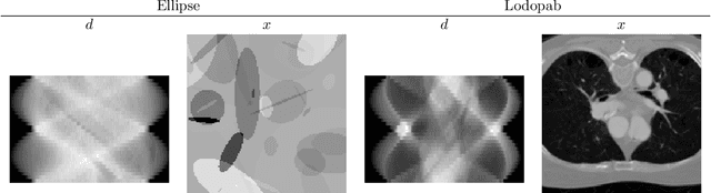 Figure 1 for A Generalization Bound for a Family of Implicit Networks