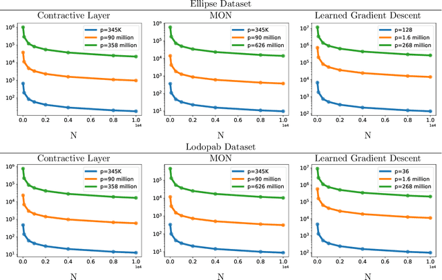 Figure 2 for A Generalization Bound for a Family of Implicit Networks