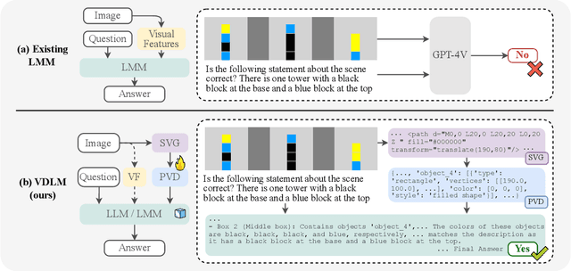 Figure 1 for Text-Based Reasoning About Vector Graphics