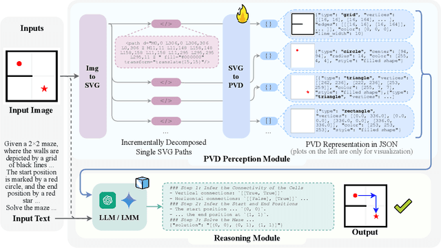 Figure 3 for Text-Based Reasoning About Vector Graphics