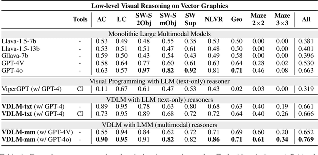 Figure 2 for Text-Based Reasoning About Vector Graphics