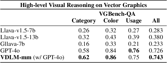 Figure 4 for Text-Based Reasoning About Vector Graphics