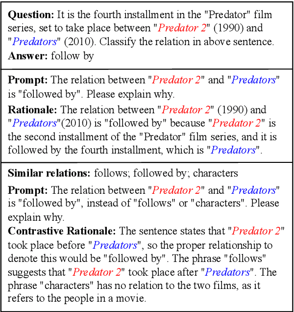 Figure 1 for Rationale-Enhanced Language Models are Better Continual Relation Learners