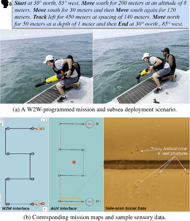 Figure 1 for Word2Wave: Language Driven Mission Programming for Efficient Subsea Deployments of Marine Robots