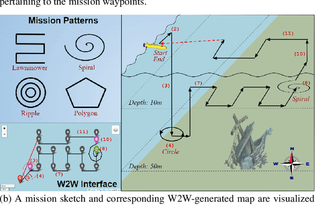 Figure 3 for Word2Wave: Language Driven Mission Programming for Efficient Subsea Deployments of Marine Robots