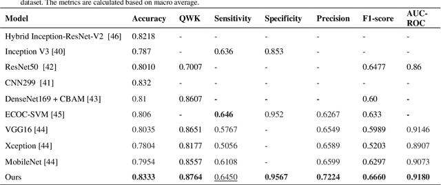 Figure 4 for Controllable retinal image synthesis using conditional StyleGAN and latent space manipulation for improved diagnosis and grading of diabetic retinopathy