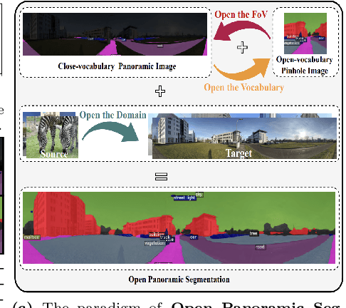 Figure 1 for Open Panoramic Segmentation