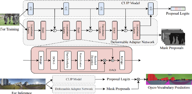 Figure 3 for Open Panoramic Segmentation