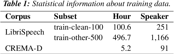 Figure 2 for Exploring VQ-VAE with Prosody Parameters for Speaker Anonymization