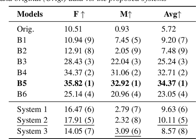 Figure 3 for Exploring VQ-VAE with Prosody Parameters for Speaker Anonymization