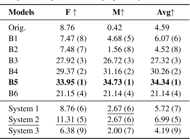 Figure 4 for Exploring VQ-VAE with Prosody Parameters for Speaker Anonymization