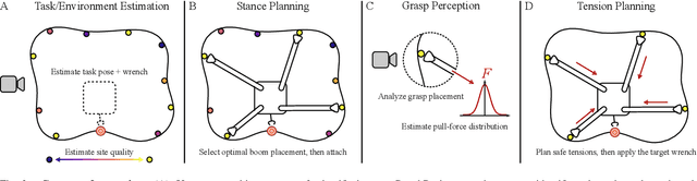 Figure 2 for Task-Driven Manipulation with Reconfigurable Parallel Robots