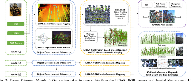 Figure 2 for 4D Metric-Semantic Mapping for Persistent Orchard Monitoring: Method and Dataset