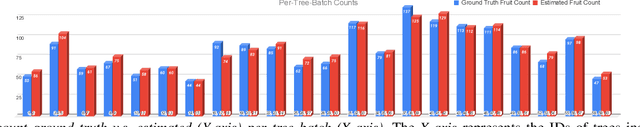 Figure 4 for 4D Metric-Semantic Mapping for Persistent Orchard Monitoring: Method and Dataset