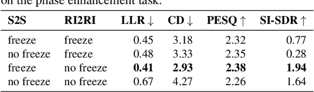 Figure 4 for Magnitude or Phase? A Two Stage Algorithm for Dereverberation