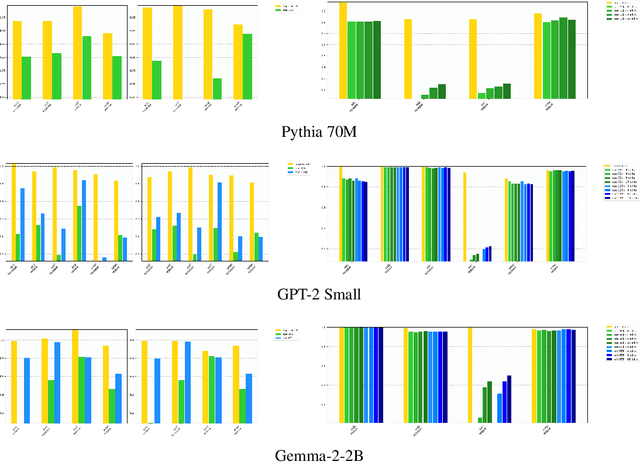 Figure 3 for SAGE: Scalable Ground Truth Evaluations for Large Sparse Autoencoders