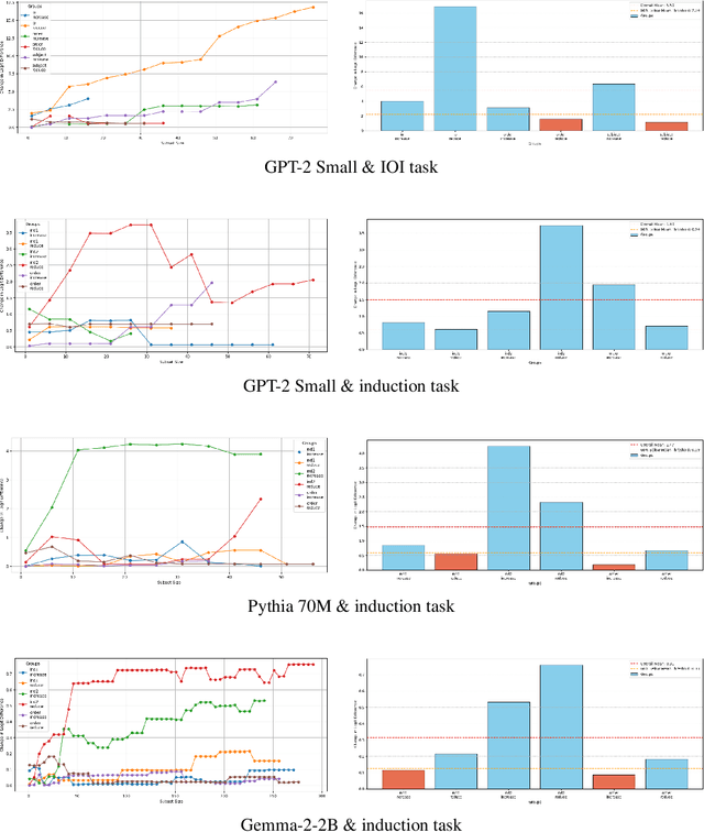 Figure 4 for SAGE: Scalable Ground Truth Evaluations for Large Sparse Autoencoders