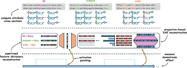 Figure 1 for SAGE: Scalable Ground Truth Evaluations for Large Sparse Autoencoders