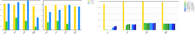 Figure 2 for SAGE: Scalable Ground Truth Evaluations for Large Sparse Autoencoders