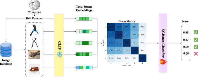 Figure 1 for UOUO: Uncontextualized Uncommon Objects for Measuring Knowledge Horizons of Vision Language Models