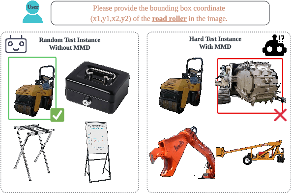 Figure 3 for UOUO: Uncontextualized Uncommon Objects for Measuring Knowledge Horizons of Vision Language Models