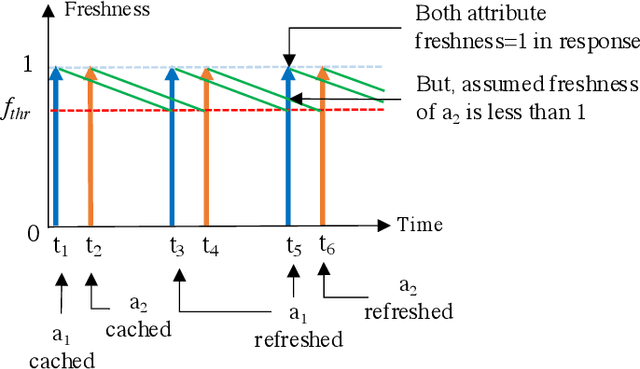 Figure 1 for From Traditional Adaptive Data Caching to Adaptive Context Caching: A Survey