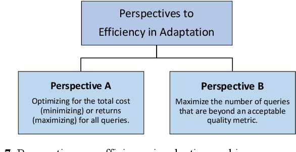 Figure 4 for From Traditional Adaptive Data Caching to Adaptive Context Caching: A Survey