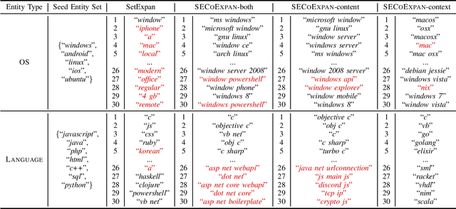 Figure 3 for Entity Set Co-Expansion in StackOverflow