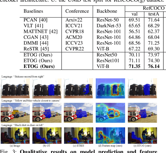 Figure 3 for A Parameter-Efficient Tuning Framework for Language-guided Object Grounding and Robot Grasping