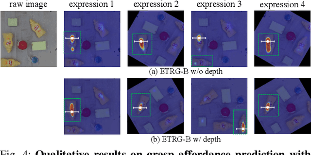 Figure 4 for A Parameter-Efficient Tuning Framework for Language-guided Object Grounding and Robot Grasping