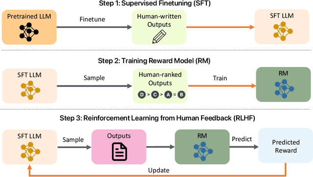 Figure 2 for Trustworthy LLMs: a Survey and Guideline for Evaluating Large Language Models' Alignment