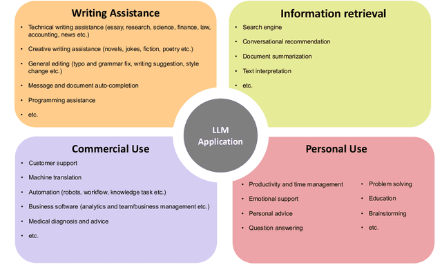 Figure 4 for Trustworthy LLMs: a Survey and Guideline for Evaluating Large Language Models' Alignment