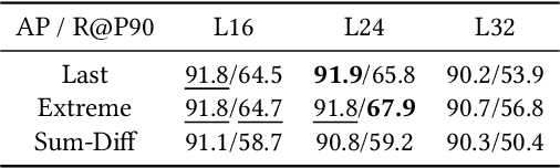 Figure 2 for Confidence-Aware Sub-Structure Beam Search (CABS): Mitigating Hallucination in Structured Data Generation with Large Language Models