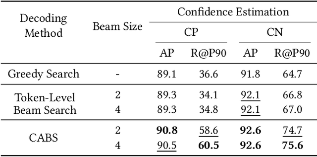 Figure 4 for Confidence-Aware Sub-Structure Beam Search (CABS): Mitigating Hallucination in Structured Data Generation with Large Language Models